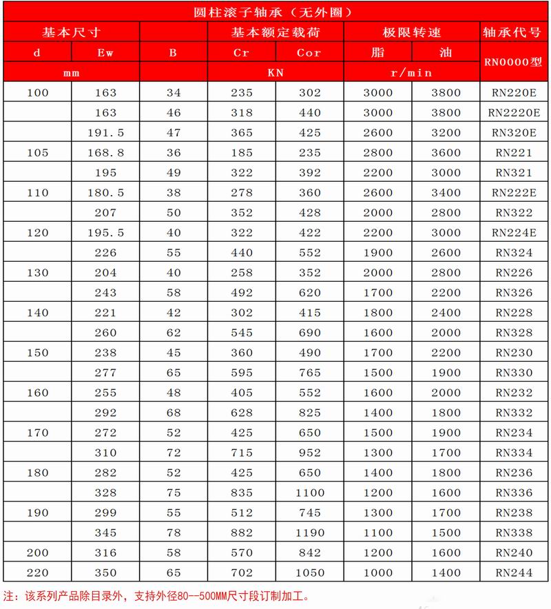 19-20_圓柱滾子軸承(無外圈)_05
