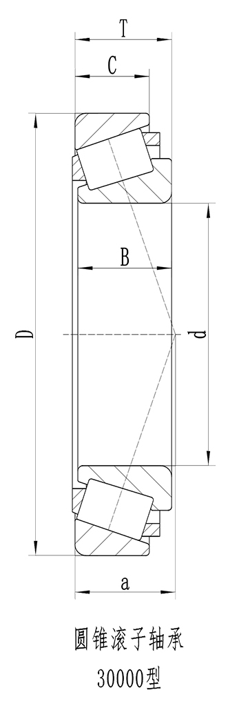 31-32圓柱滾子軸承NU-NJ-NUP-圓錐滾子軸承(單列)_06