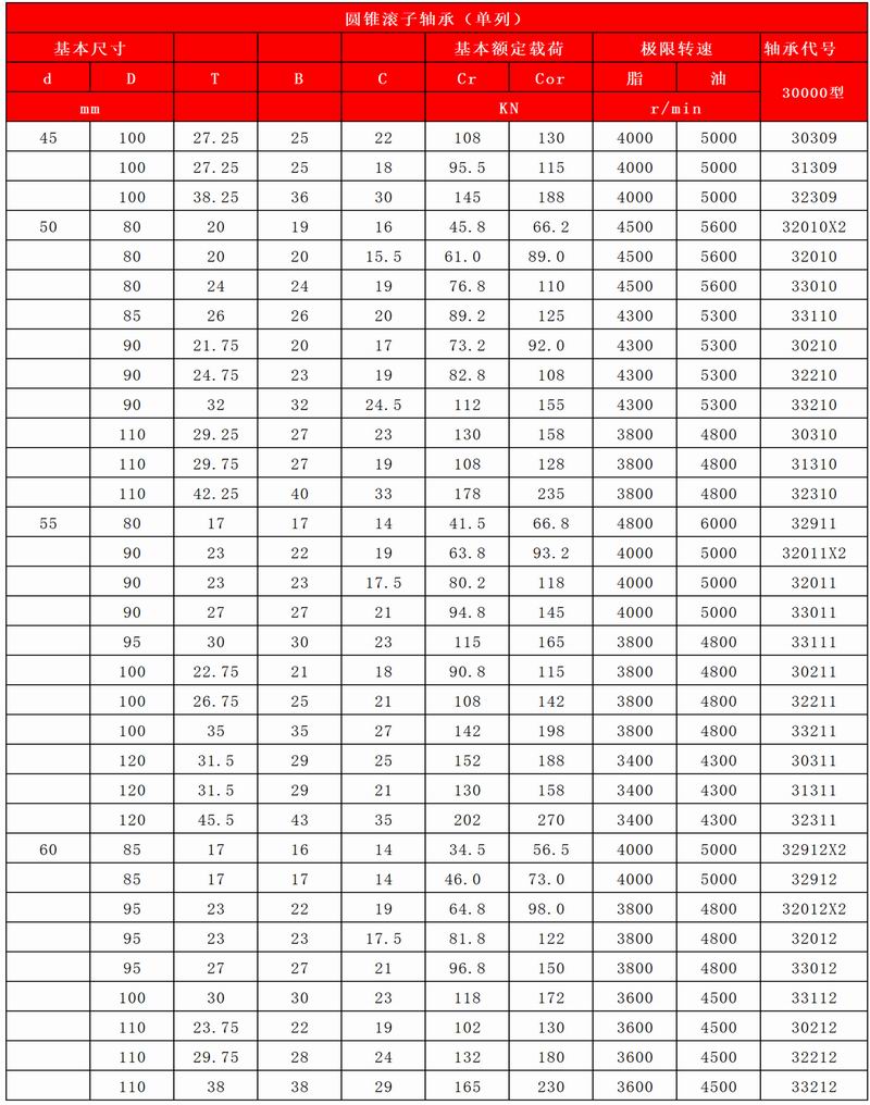 33-34-圓錐滾子軸承(單列)_06
