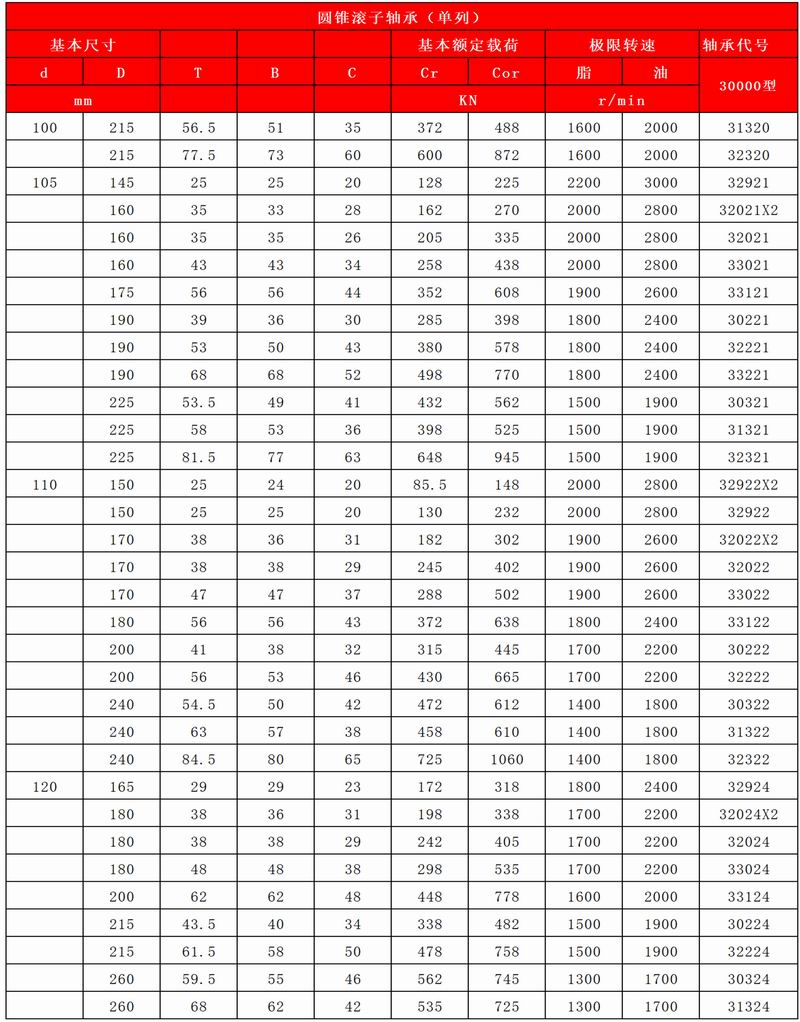 37-38-圓錐滾子軸承(單列)_06